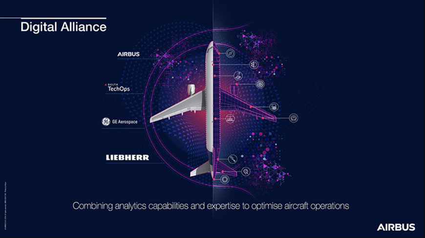 Liebherr-Aerospace strengthens Digital Alliance